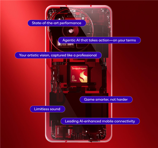 第五代骁龙8至尊版正式发布:第三代自研CPU狂飙4.6GHz、GPU有了独立显存