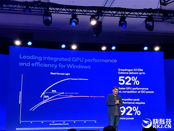 高通骁龙X2 Elite发布:Arm兼容CPU首次跨越5GHz、能效秒杀任何x86