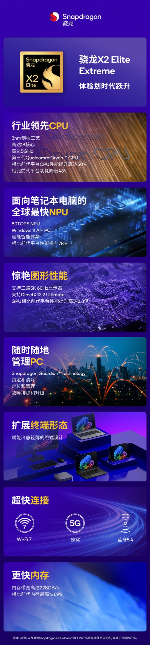 骁龙X2 Elite系列详解：Windows阵营划时代的PC处理器