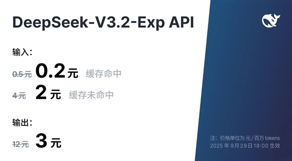 DeepSeek-V3.2-Exp正式发布!API大降价 开发者成本降低超50%