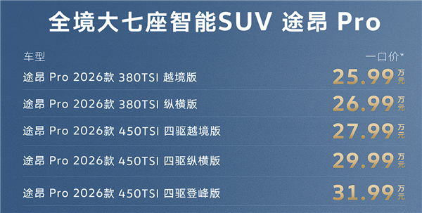 限时29.99万起 大众途昂Pro上市:视觉辅助选装5000元 顶配免费