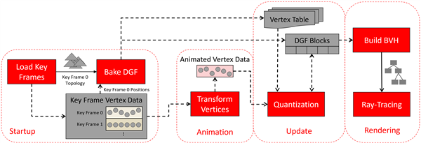 AMD下代显卡光追和动画性能大提升!官方详解将硬件级支持DGF