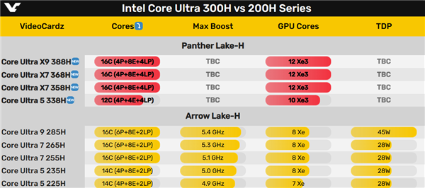 终于知道酷睿Ultra X什么意思了！满血12核心核显