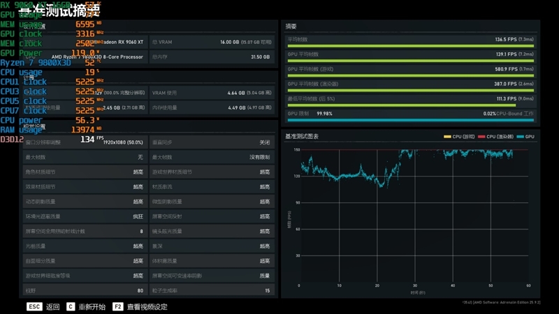 游戏性能提升显著 价格优势高达15%！RX 9060 XT 16GB vs RTX 5060 Ti对比评测