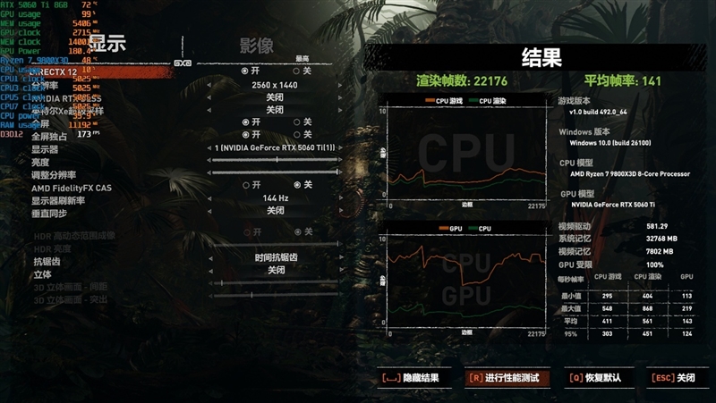 游戏性能提升显著 价格优势高达15%！RX 9060 XT 16GB vs RTX 5060 Ti对比评测