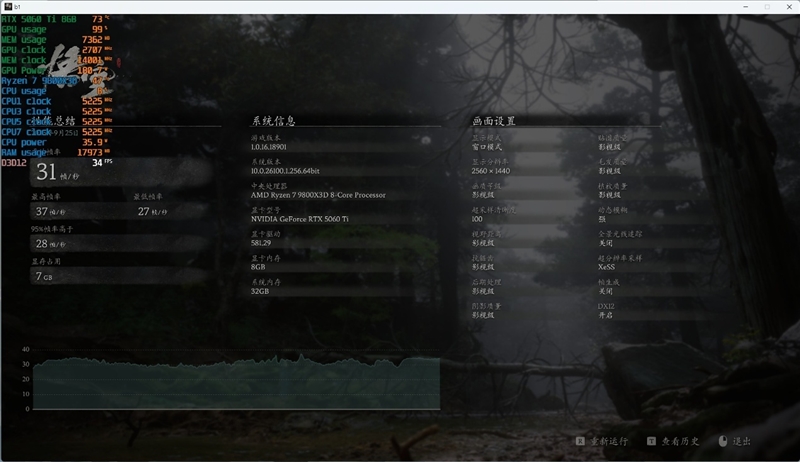 游戏性能提升显著 价格优势高达15%！RX 9060 XT 16GB vs RTX 5060 Ti对比评测