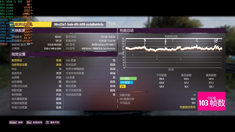 游戏性能提升显著 价格优势高达15%！RX 9060 XT 16GB vs RTX 5060 Ti对比评测