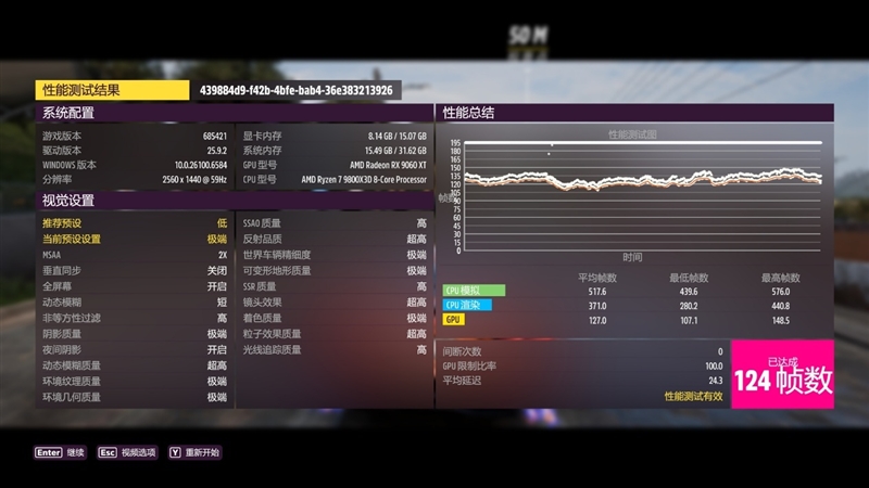 游戏性能提升显著 价格优势高达15%！RX 9060 XT 16GB vs RTX 5060 Ti对比评测