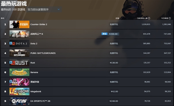 《战地6》盛大开幕