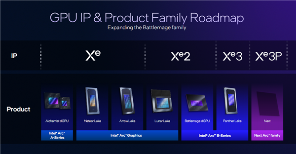 Intel显卡命名太乱了!Xe3叫锐炫B系列 Xe3P变成锐炫C系列