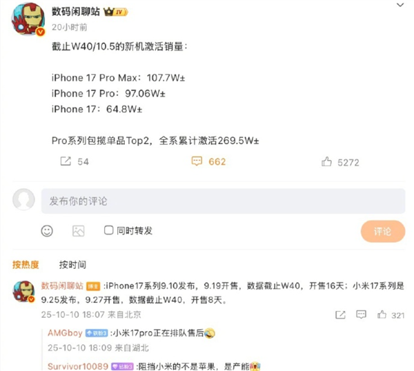 对比小米17！iPhone 17系列中国最新激活量：限制苹果是产能而非雷军