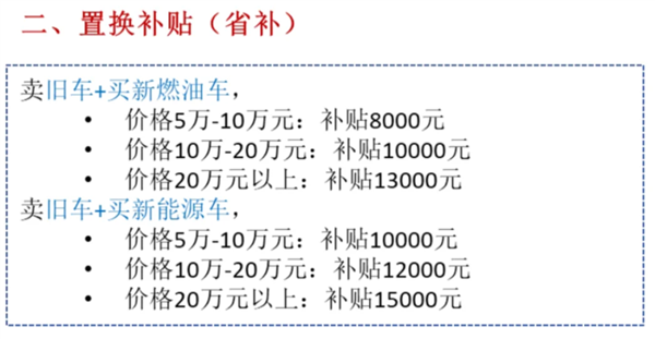 汽车补贴开始摇号 要不要在年底赶紧买车呢