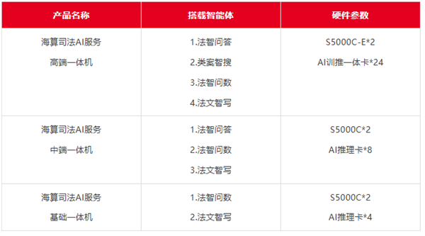 全国产40万兆网络测试仪发布!64核心国产飞腾处理器