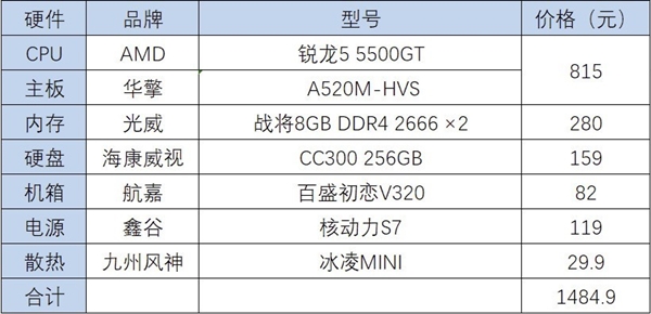 1500元也能攒台不错的主机
