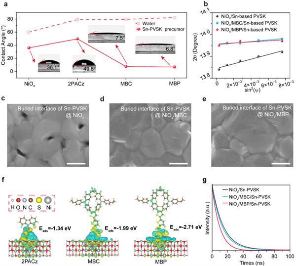 告别铅污染!复旦造出更环保的太阳能电池:还打破一项世界纪录