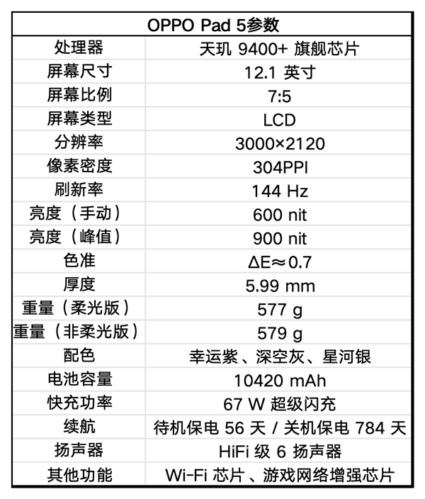 OPPO Pad 5上手：安卓板王实至名归
