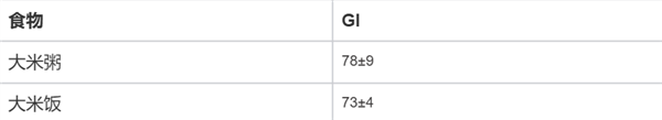 这种你以为健康的食物 实则让人血糖飙升!很多人每天都吃