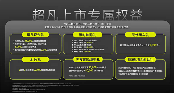 尺寸超奔驰GLB！smart精灵#5 EHD上市：使用吉利雷神混动