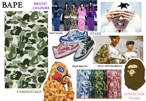 潮人 正滑落到时尚鄙视链的底端