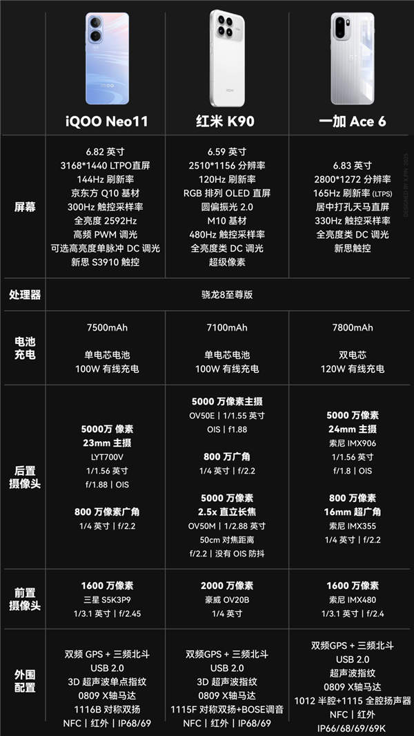 本来觉得双11没啥好买的 结果这些手机还挺香