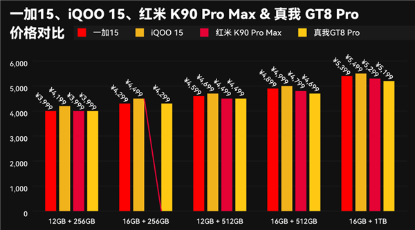 本来觉得双11没啥好买的 结果这些手机还挺香
