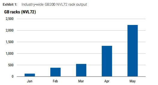 买得到芯片的美国科技巨头 买不到电了