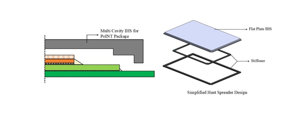 散热大幅提升!英特尔直接将散热器封装进芯片