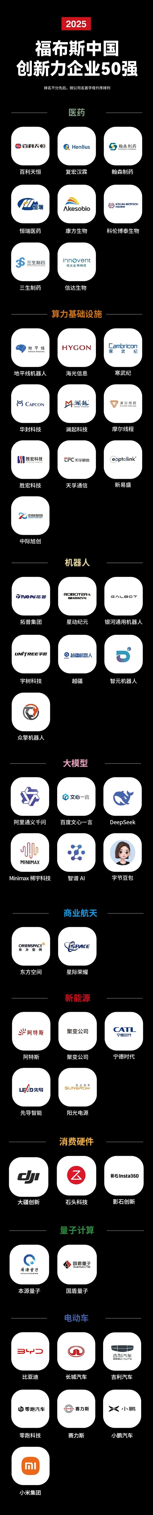 2025福布斯中国创新力企业50强发布:摩尔线程、小米、大疆上榜