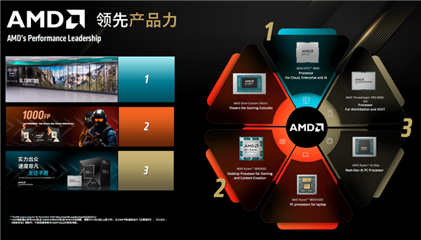 锐龙AI Max+ 395领衔！AMD启动中国高校AI教育“春雨”计划