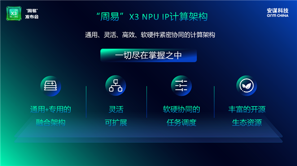 安谋科技Arm China发布全新“周易” X3 NPU:算力高达80 FP8 TFLOPS