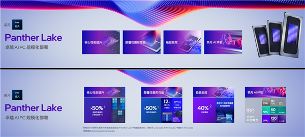 四十而立 再次雄起！Intel创新未来的“火锅哲学”