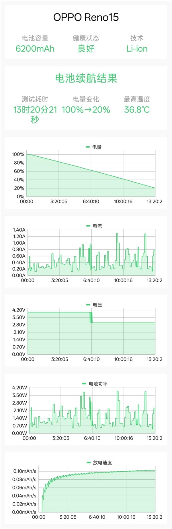 时尚、璀璨、闪耀！OPPO Reno 15评测：6.3英寸掌中影像旗舰！
