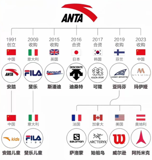 星巴克、汉堡王卖身等于外资大撤退吗 快别扯了!