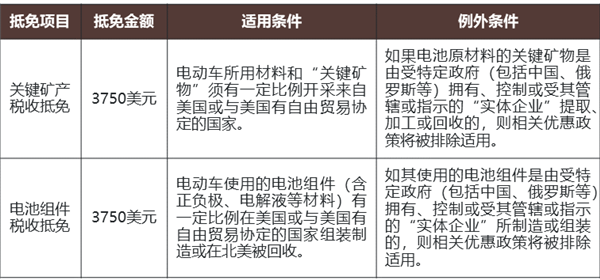 两年内放弃中国零件 特斯拉做得到吗