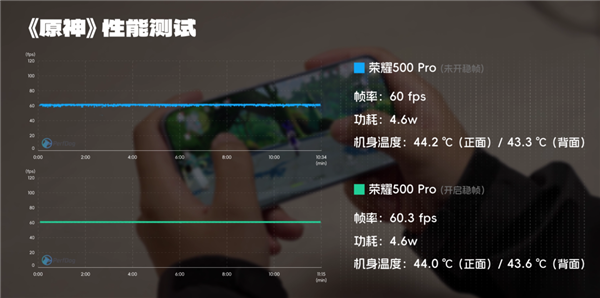 8000mAh电池+骁龙8至尊版 你跟我说这是线下机！