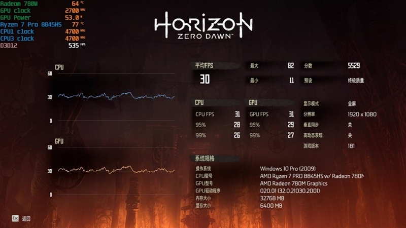 可能是散热最好的mini主机!奥睿科OminiPro迷你机评测:半小时烤机稳定54W 温度仅80度