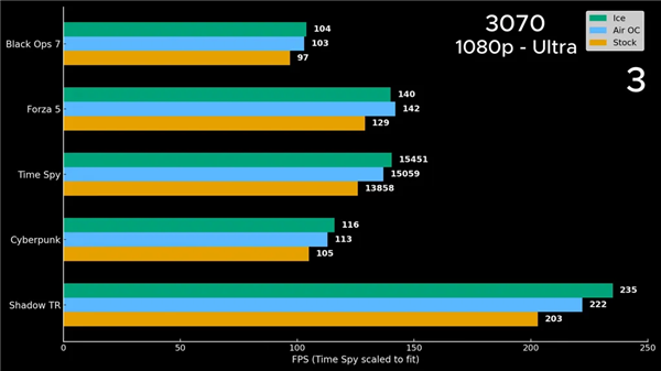 CPU风冷魔改成显卡水冷:GTX 960性能大增17%!