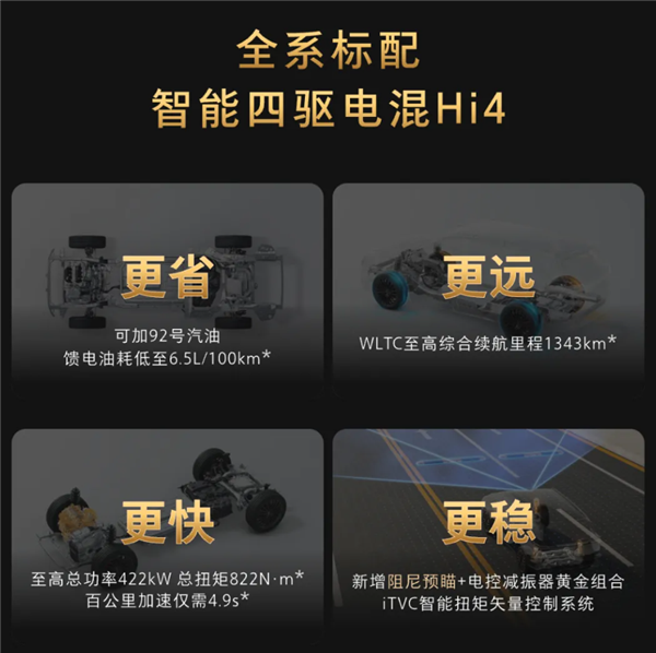 用嘴就能开车!魏牌全新蓝山智能进阶版上市:27.58万起