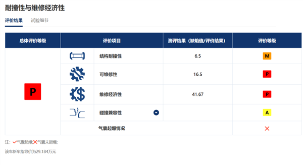 新势力吹爆的大压铸 老牌车企却不认可?