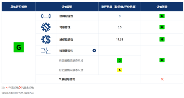 新势力吹爆的大压铸 老牌车企却不认可?