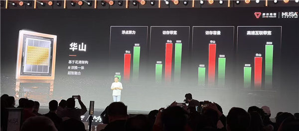 对标英伟达 摩尔线程上市后首次亮家底