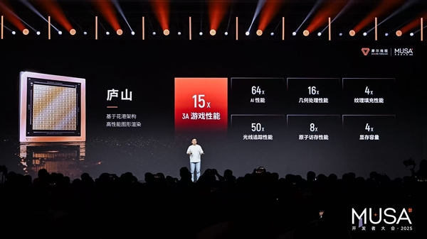 对标英伟达 摩尔线程上市后首次亮家底