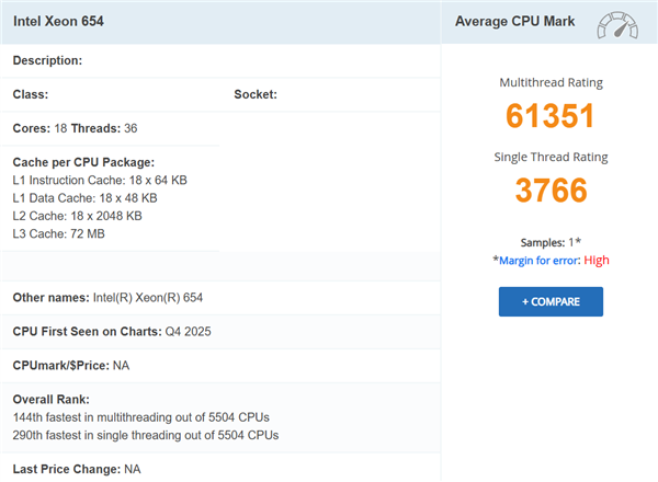 Intel入门18核至强654首次跑分：与28核3465X相当！
