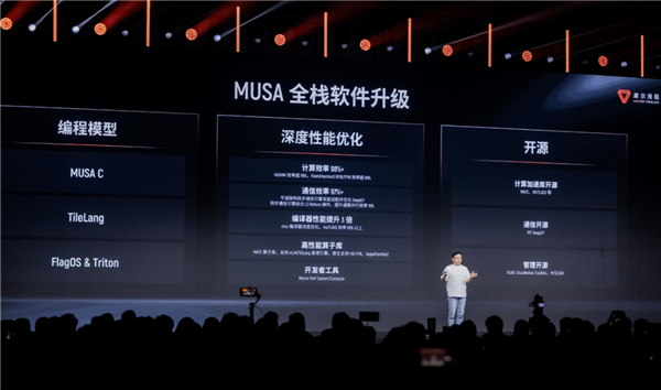 新架构×1、新芯片×3、新整机×2、新集群×1:5岁的摩尔线程彻底爆发了!