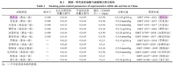 菜籽油才是被低估的“国民好油” 营养远超想象!