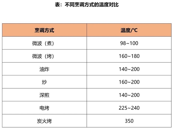 菜籽油才是被低估的“国民好油” 营养远超想象!