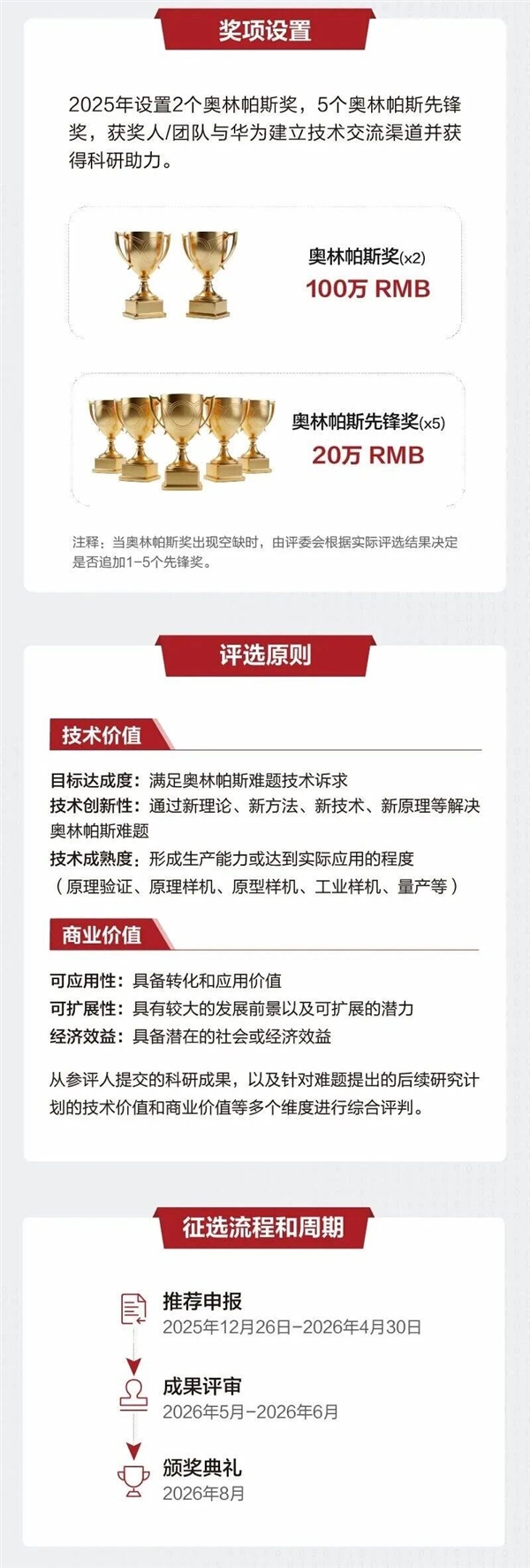 华为：全球悬赏300万元解决AI时代的存储难题
