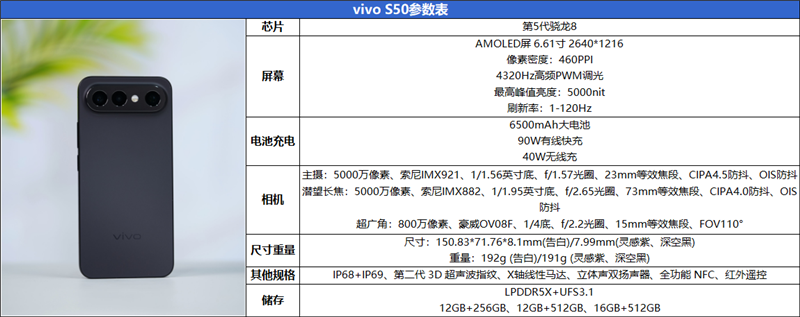 稳步迭代，全面超越：vivo S50 Pro mini 评测：小直屏旗舰的进化标杆