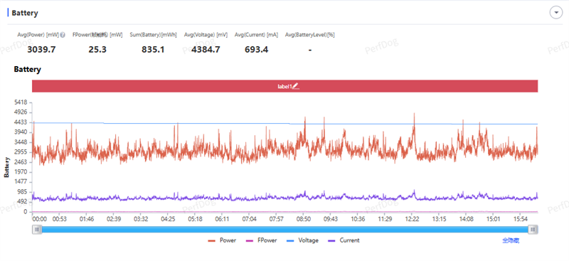 稳步迭代，全面超越：vivo S50 Pro mini 评测：小直屏旗舰的进化标杆