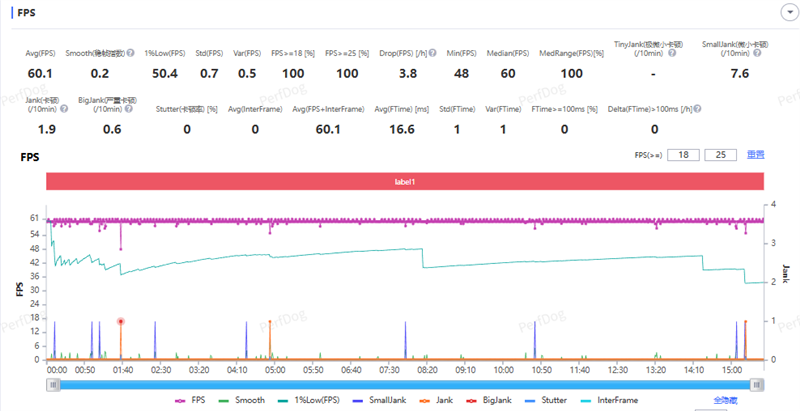 稳步迭代，全面超越：vivo S50 Pro mini 评测：小直屏旗舰的进化标杆